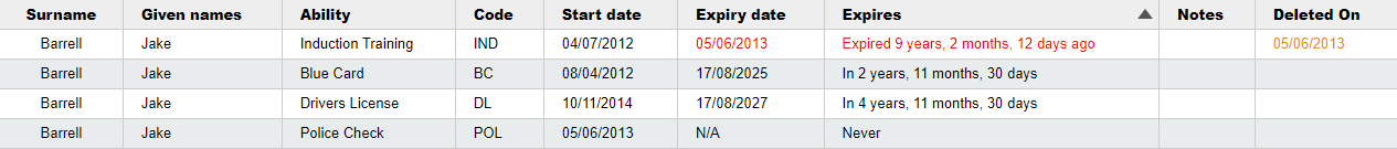 rep_ablt-rep_list_scp-usr_inc-del.png
